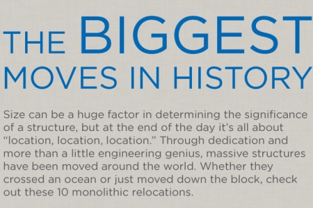 The Biggest Moves in History The Biggest Moves in History
