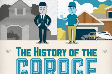 The History Of The Garage The History Of The Garage