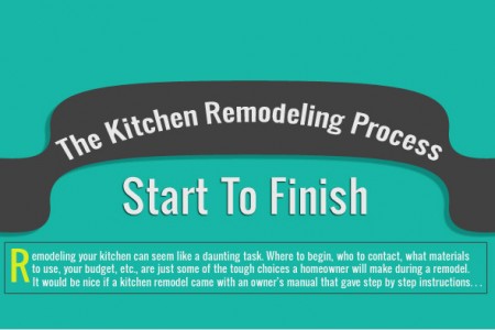 Kitchen Remodeling: The Process Start to Finish Kitchen Remodeling: The Process Start to Finish