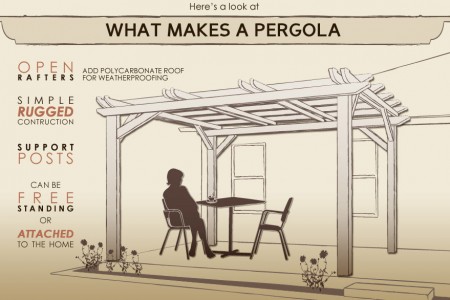 Pergolas: Outdoor Living in Style Pergolas: Outdoor Living in Style