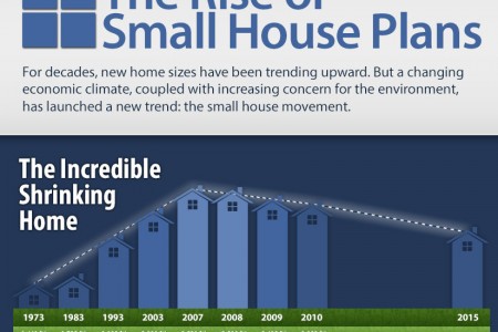 The Rise of Small House Plans The Rise of Small House Plans