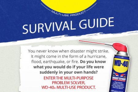 WD-40 Survival Guide WD-40 Survival Guide