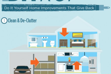 Do It Yourself Home Improvements That Give Back Do It Yourself Home Improvements That Give Back