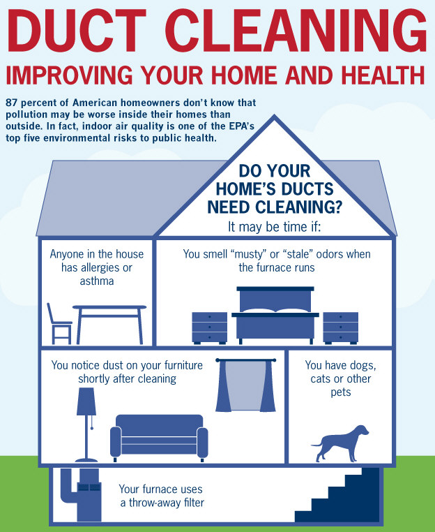 Duct Cleaning Improve Your Home and Health (Infographic)