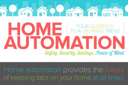 Home Automation: Your Guidebook To a Growing Trend Home Automation: Your Guidebook To a Growing Trend