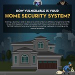How Vulnerable Is Your Home Security System How Vulnerable Is Your Home Security System