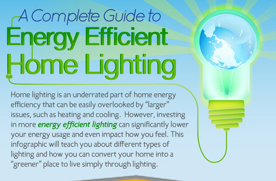 Energy Efficient Home Lighting Guide