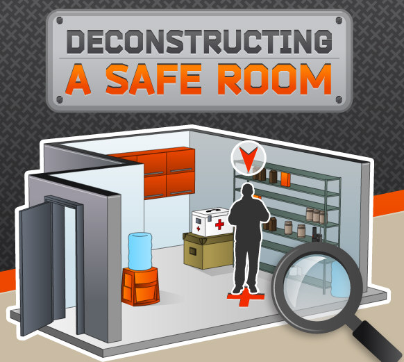 Deconstructing a Safe Room