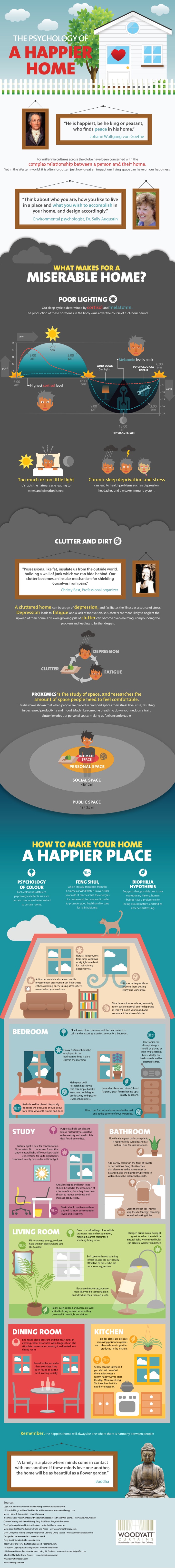 The Psychology of a Happier Home