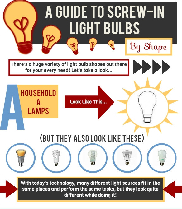 A Guide To Screw-In Light Bulbs By Shape