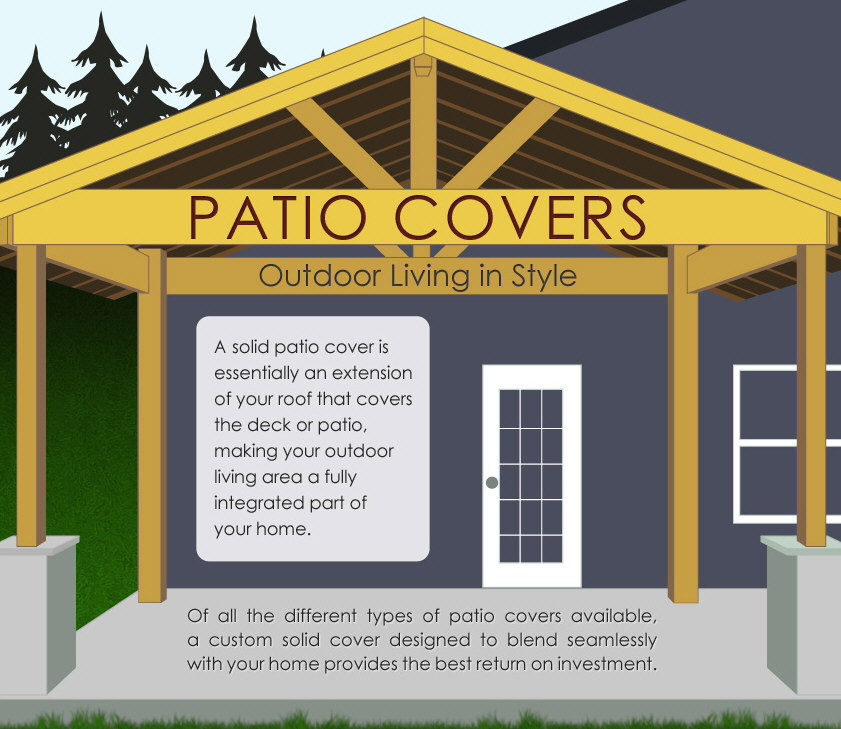 Patio Covers: Outdoor Living in Style