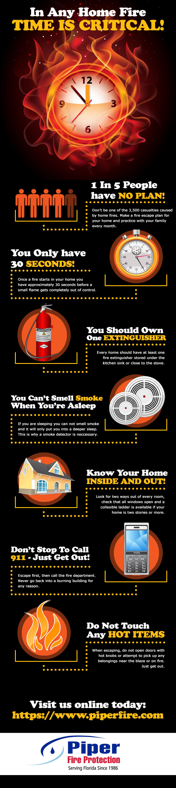 In Any Home Fire, Time is Critical!