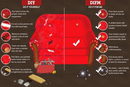 Sofa Reupholstery: DIY vs. DIFM