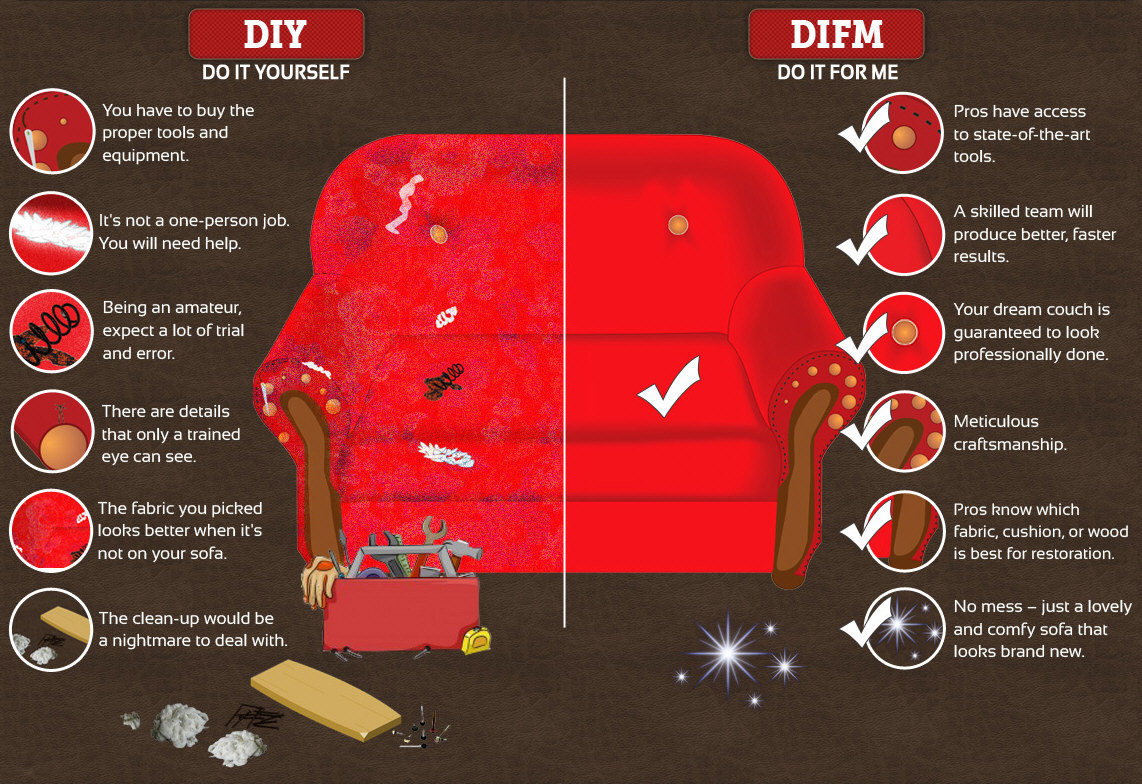 Sofa Reupholstery: DIY vs. DIFM