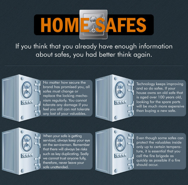 Everything You Need to Know About Home Safes