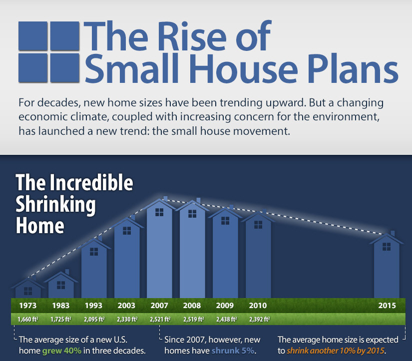 The Rise of Small House Plans