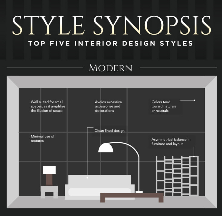 Style Synopsis: The Top 5 Interior Design Styles