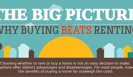 The Big Picture: Why Buying Beats Renting