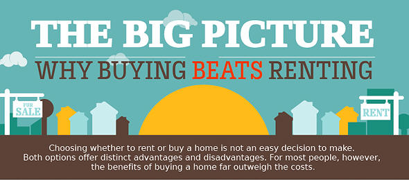 The Big Picture: Why Buying Beats Renting