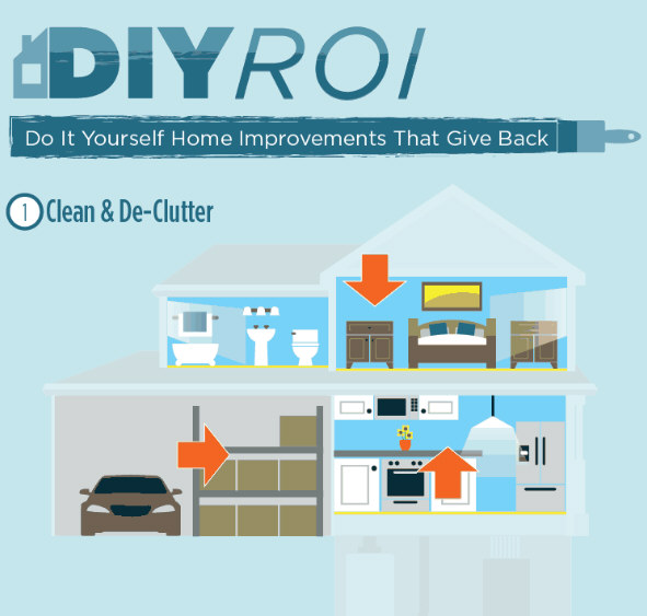 Do It Yourself Home Improvements That Give Back