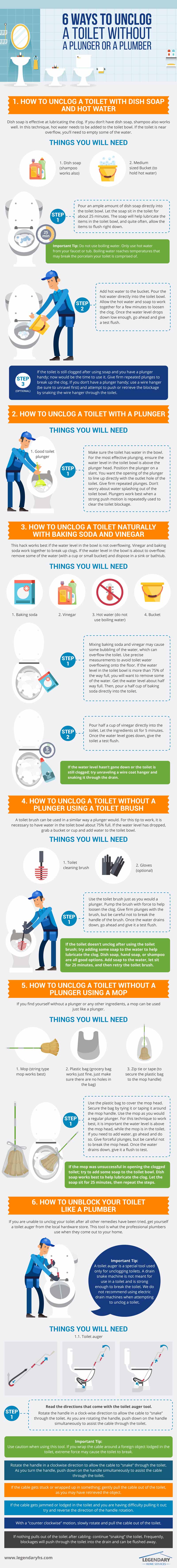 6 Ways to Unclog a Toilet Without a Plunger or a Plumber