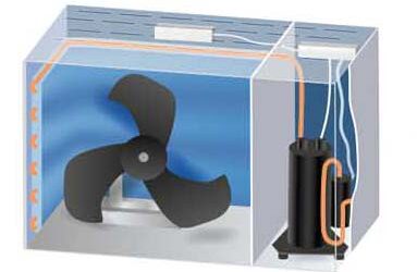 Understanding Your Home Heating & Cooling System