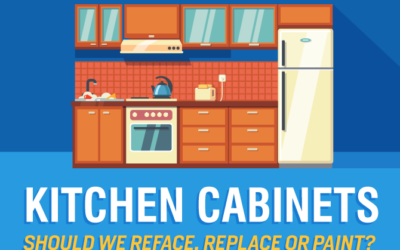 Kitchen Cabinets – Reface, Paint or Replace?