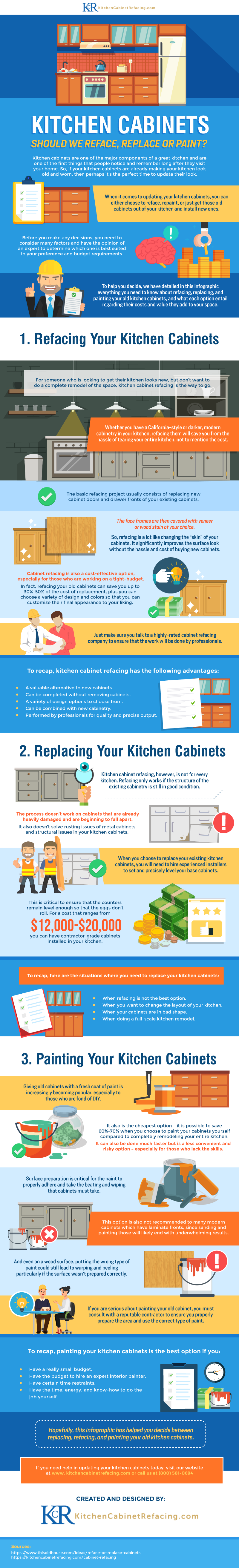 Kitchen Cabinets – Reface, Paint or Replace?