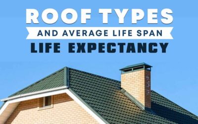 Roof Types & Average Life Expectancy
